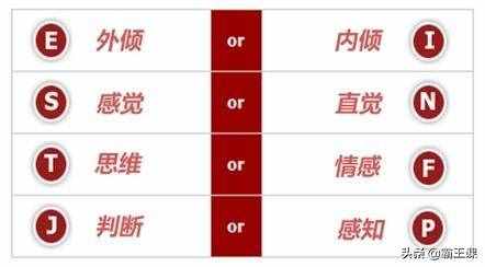 MBTI職業(yè)性格測試及解析，6分鐘讓你了解16型人格分類，建議收藏