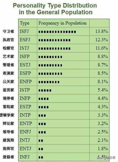 MBTI職業(yè)性格測試及解析，6分鐘讓你了解16型人格分類，建議收藏