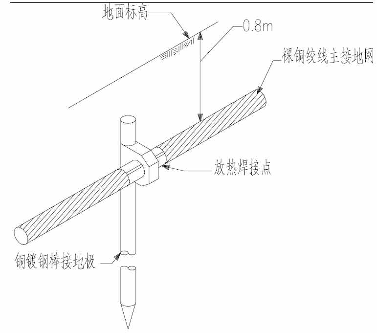 發(fā)電廠設(shè)備接地的詳細(xì)方法及現(xiàn)場(chǎng)應(yīng)用