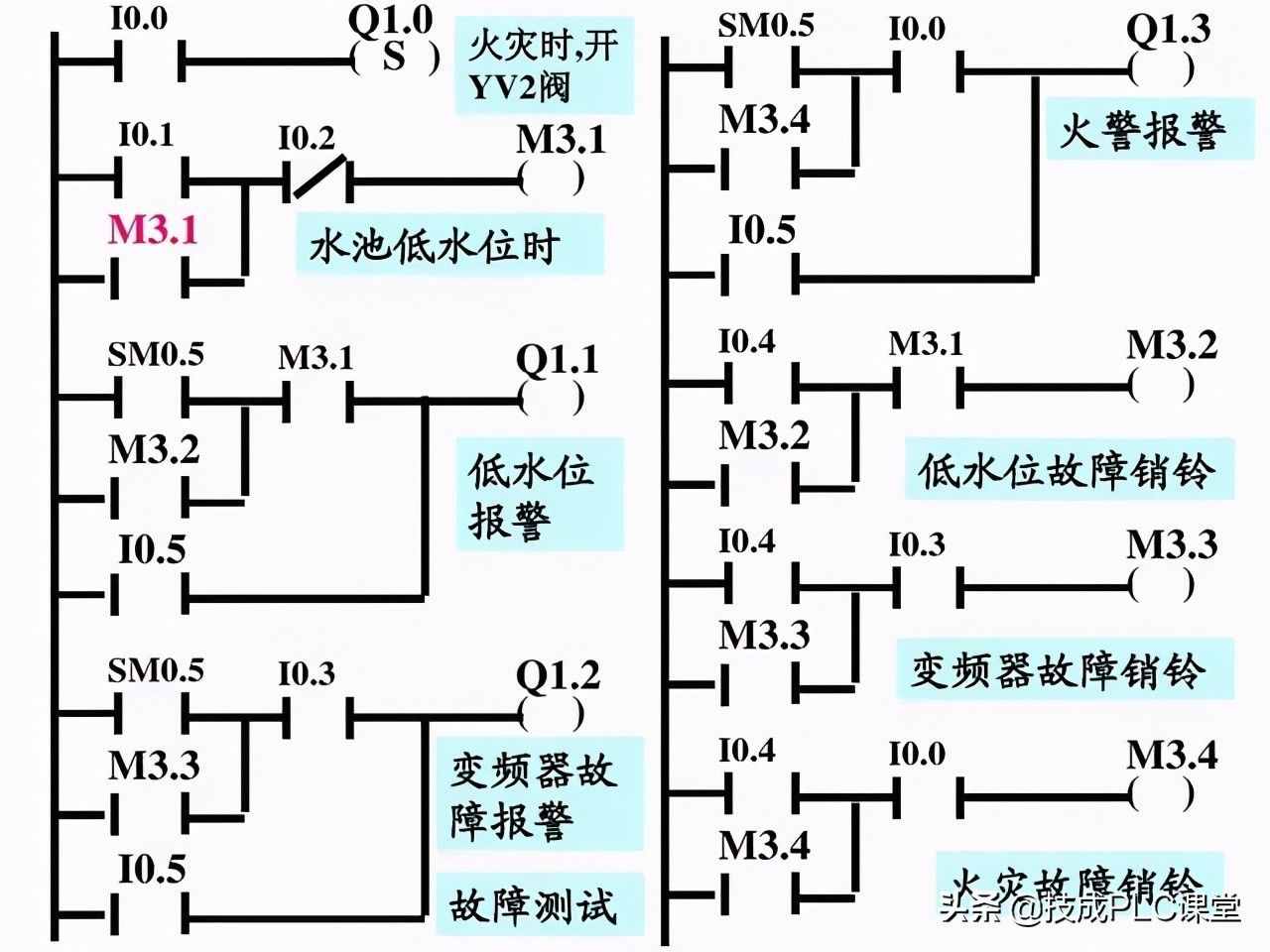 漲知識(shí) 