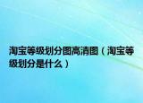 淘寶等級劃分圖高清圖（淘寶等級劃分是什么）