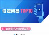 今日更新人行征信中心個(gè)人查詢(xún)（個(gè)人征信查詢(xún)方法）