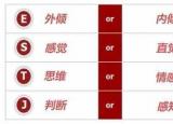 今日更新性格類型（MBTI職業(yè)性格測試及解析）