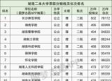 今日更新湖南二本學(xué)校（湖南二本大學(xué)最低錄取分數(shù)線）