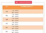 今日更新山東什么時(shí)候開(kāi)學(xué)（山東各市中小學(xué)開(kāi)學(xué)時(shí)間公布）