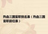 熱血三國(guó)官職排名表（熱血三國(guó)官職爵位表）