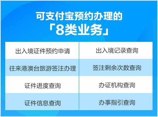 速看！護(hù)照、港澳臺通行證可以網(wǎng)上申請辦理啦！可支付寶一鍵預(yù)約