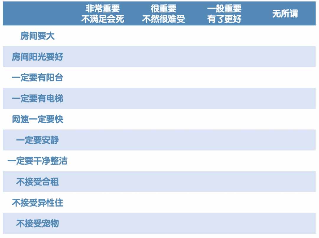 如何學(xué)會(huì)租房？我總結(jié)了租房10條租房避雷口訣！預(yù)算1w的別看