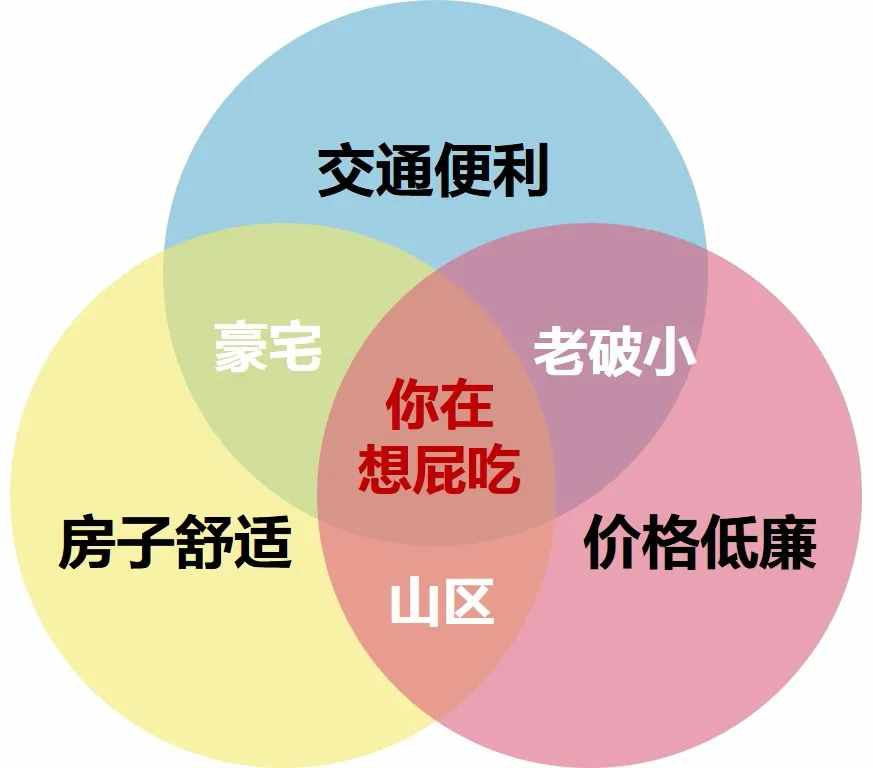 如何學(xué)會(huì)租房？我總結(jié)了租房10條租房避雷口訣！預(yù)算1w的別看