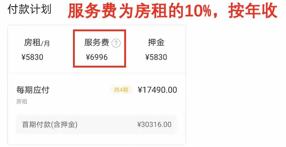 如何學(xué)會(huì)租房？我總結(jié)了租房10條租房避雷口訣！預(yù)算1w的別看