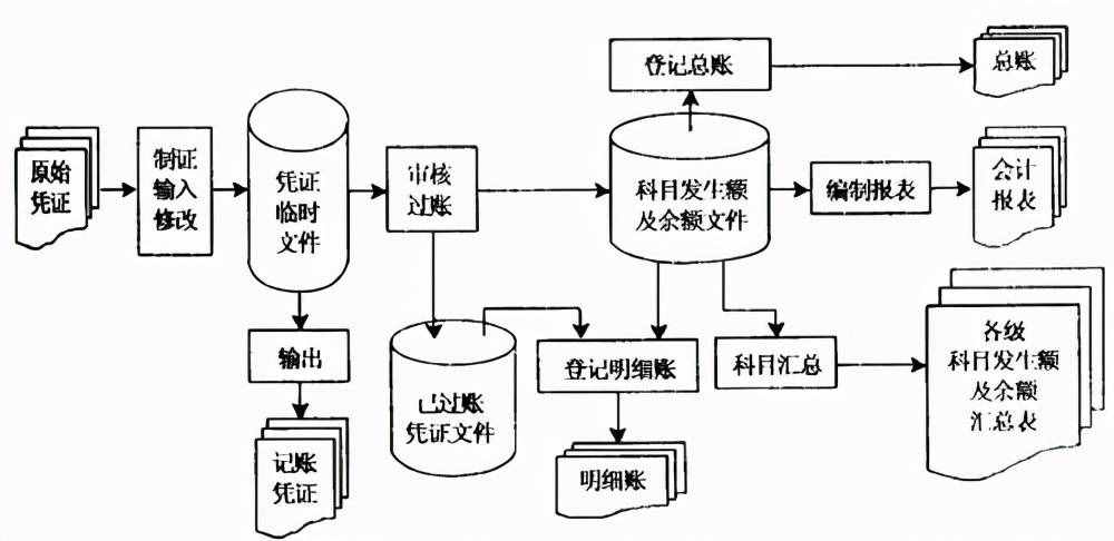月末結(jié)賬操作搞不定？別急，會(huì)計(jì)月末結(jié)賬匯總（附詳細(xì)工作流程）