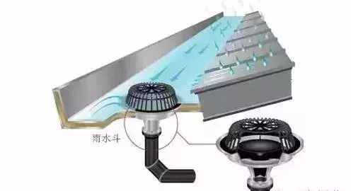 漲知識，給水排水