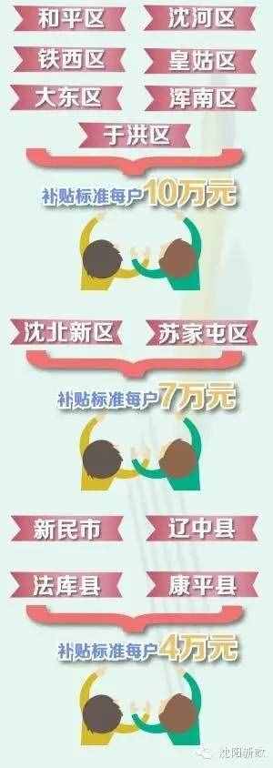 購房符合條件最高給10萬補貼！今年的經(jīng)濟適用房貨幣補貼可以申請啦！