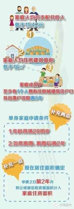 購房符合條件最高給10萬補貼！今年的經(jīng)濟適用房貨幣補貼可以申請啦！