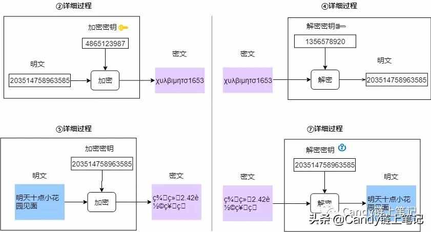 為什么有的網(wǎng)址開頭是https，有的卻是http ?