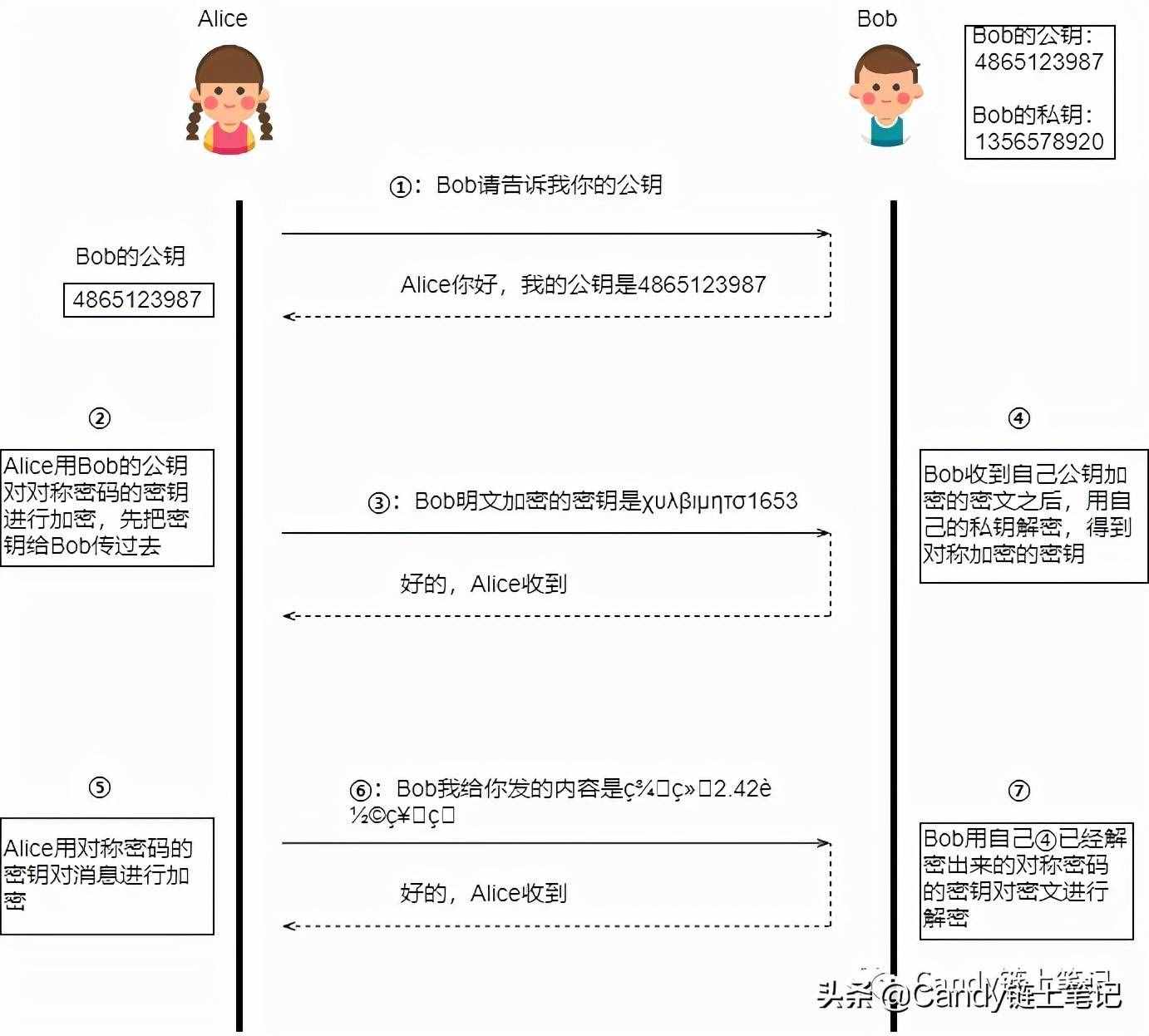 為什么有的網(wǎng)址開頭是https，有的卻是http ?
