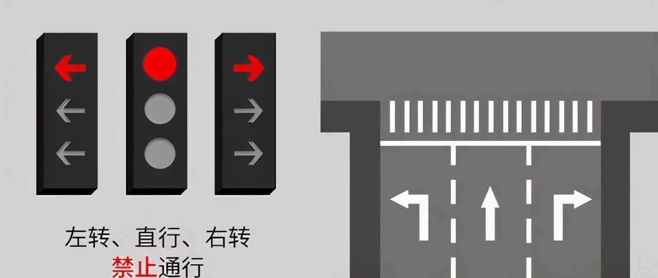 遇到路口別懵圈！帶你了解新國(guó)標(biāo)紅綠燈