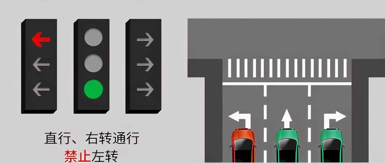 遇到路口別懵圈！帶你了解新國(guó)標(biāo)紅綠燈