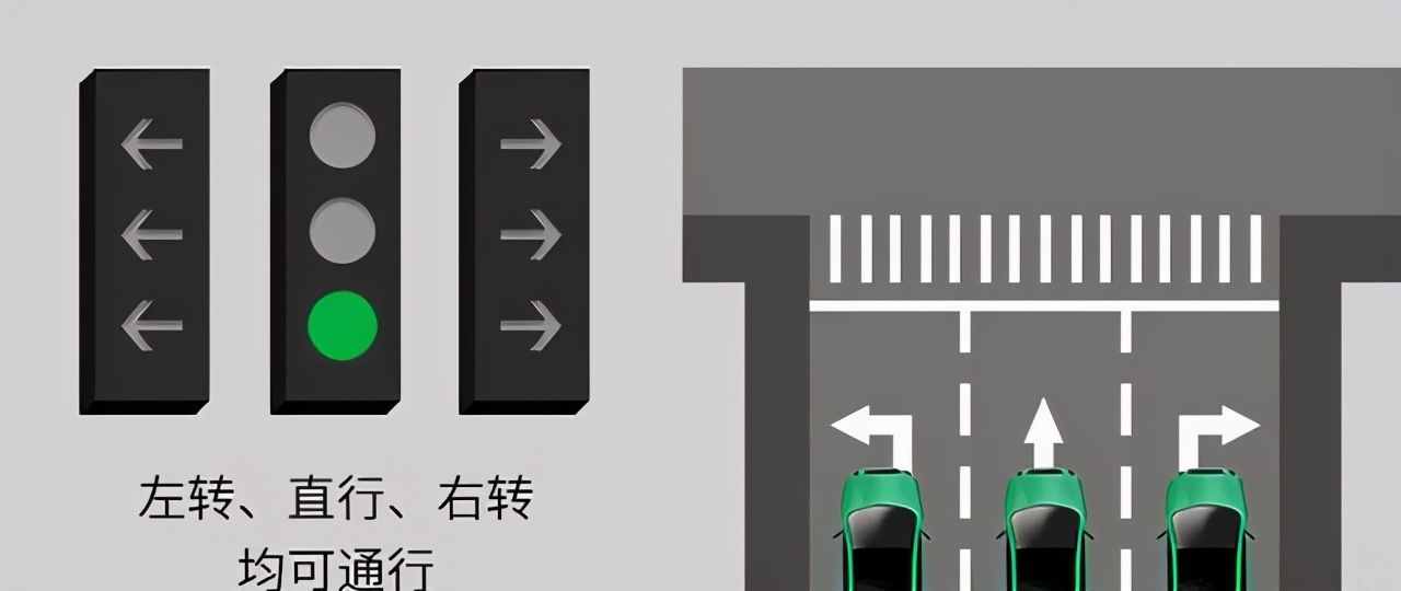 遇到路口別懵圈！帶你了解新國(guó)標(biāo)紅綠燈
