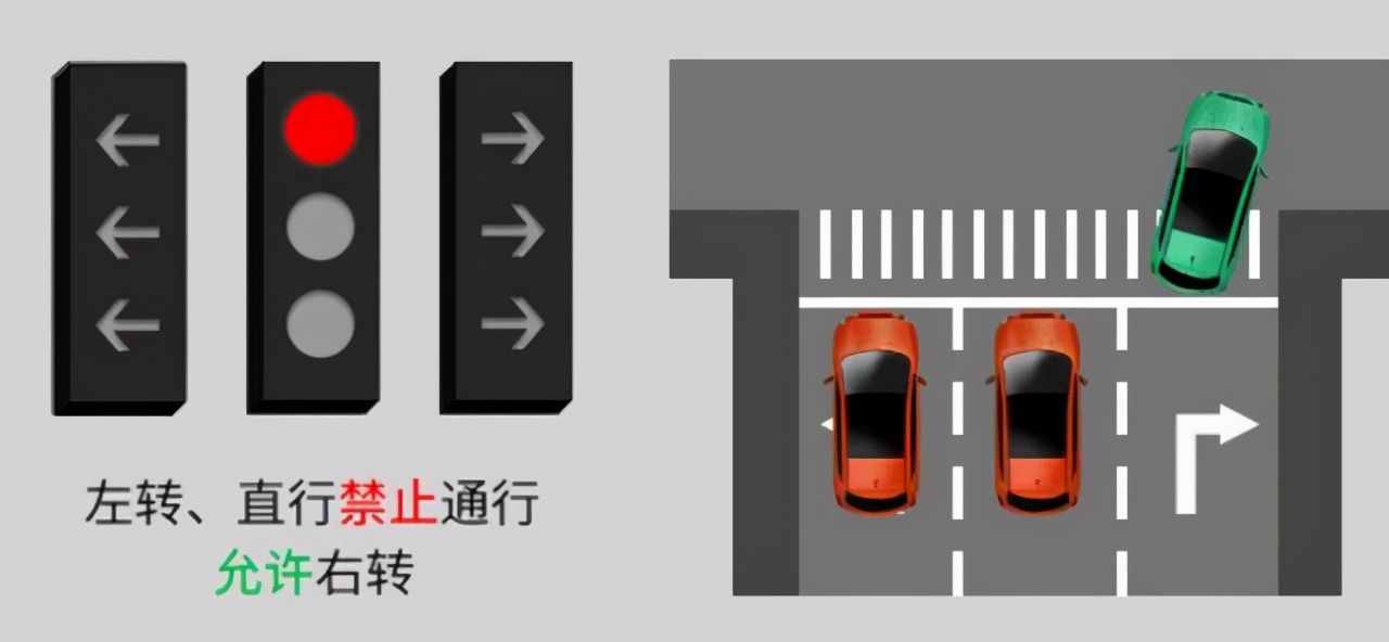 遇到路口別懵圈！帶你了解新國(guó)標(biāo)紅綠燈