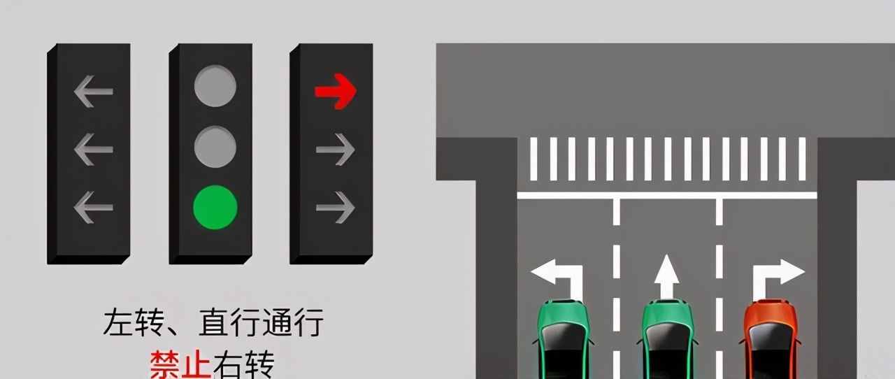 遇到路口別懵圈！帶你了解新國(guó)標(biāo)紅綠燈