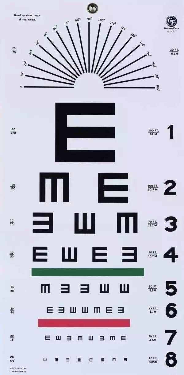 視力表上為什么要用"E"這個字母？終于明白了