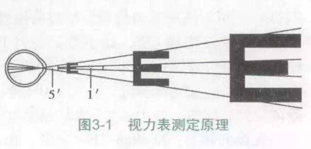 視力表上為什么要用"E"這個字母？終于明白了