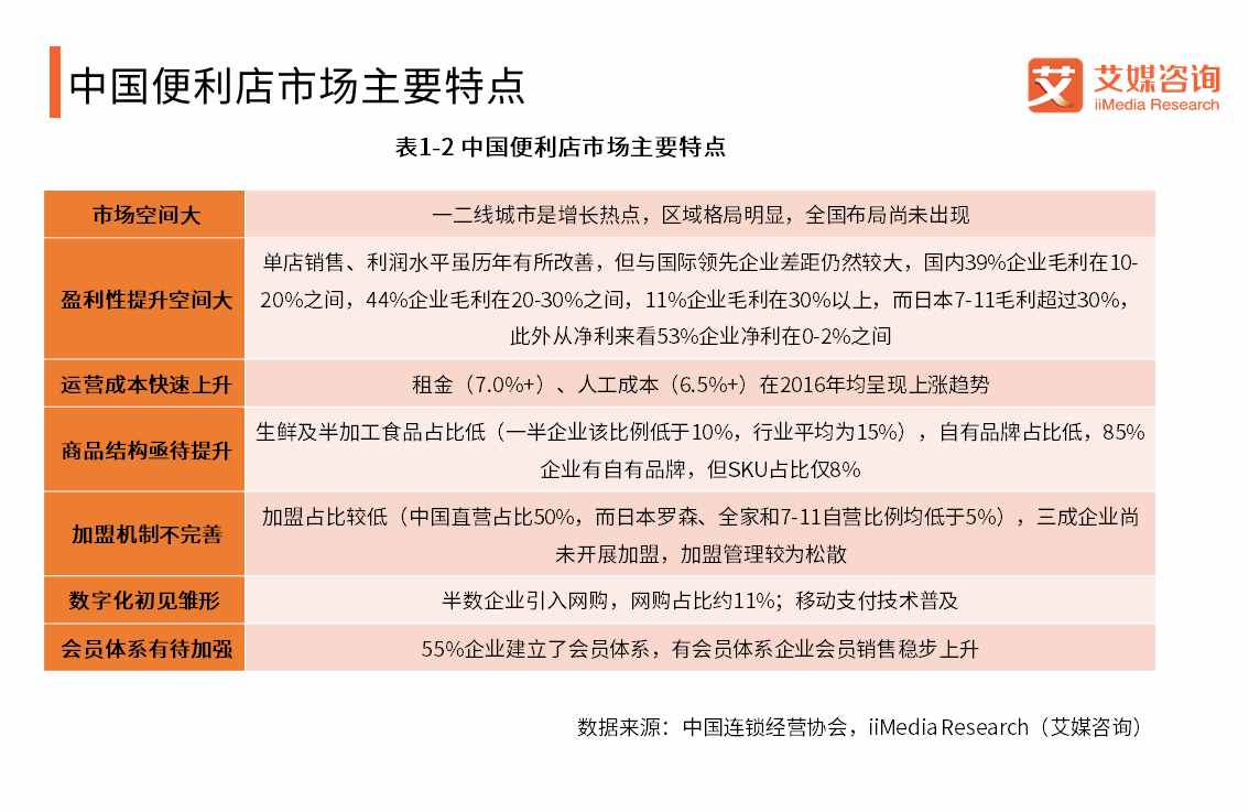 中國(guó)便利店加盟品牌排行榜TOP10揭曉：中國(guó)本土便利店表現(xiàn)亮眼