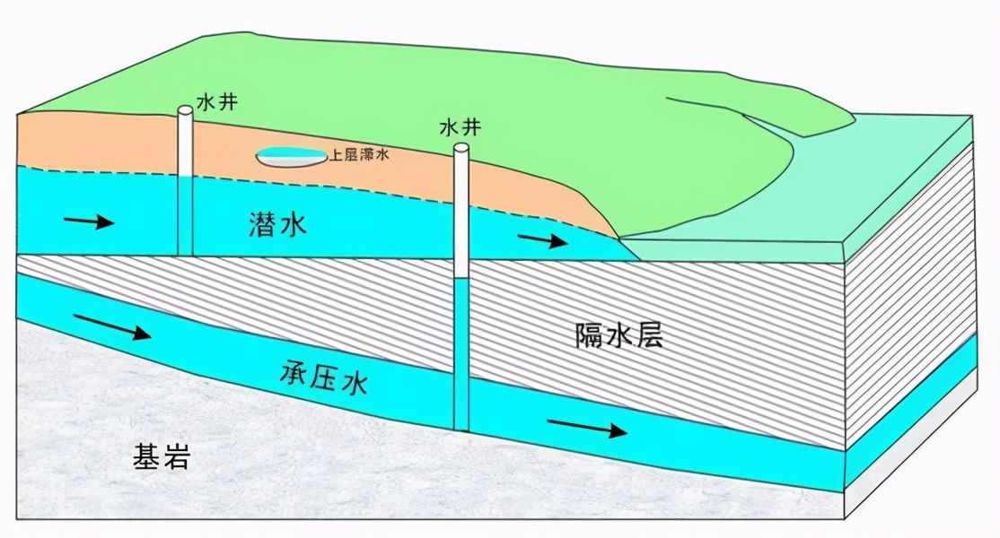 過去農民不會勘探，村里打井怎么找水源？平原和山區(qū)是有區(qū)別的