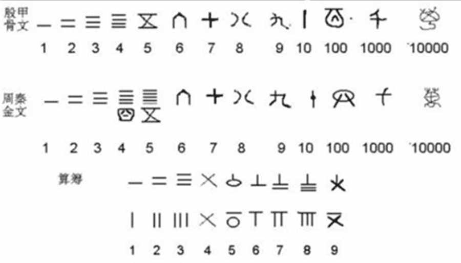 詳解傳統(tǒng)文化中的吉利數(shù)字，不是6也不是8