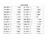 今日更新公分等于多少厘米（長度單位換算專項練習(xí)）