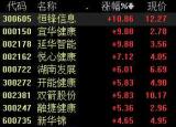 今日更新養(yǎng)老產(chǎn)業(yè)概念股（億級(jí)養(yǎng)老市場迎利好）