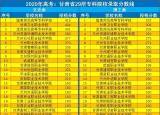 今日更新甘肅高職院校有哪些（甘肅省內(nèi)29所高職高專學(xué)校分?jǐn)?shù)線）