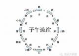 今日更新十二時(shí)辰對(duì)照表（十二時(shí)辰（更）對(duì)照表）