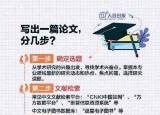 今日更新如何寫論文（如何順利寫出一篇高質(zhì)量論文）