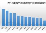 今日更新春節(jié)出境游（春節(jié)出游去哪玩）