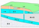 今日更新打井找水（村里打井怎么找水源）