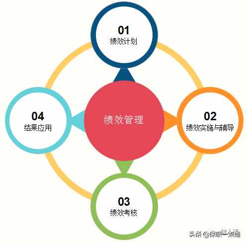 基本的員工管理制度有哪些？