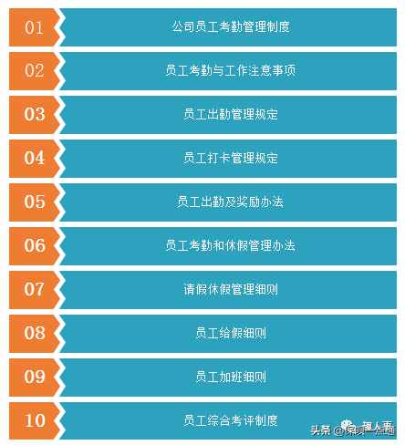 基本的員工管理制度有哪些？