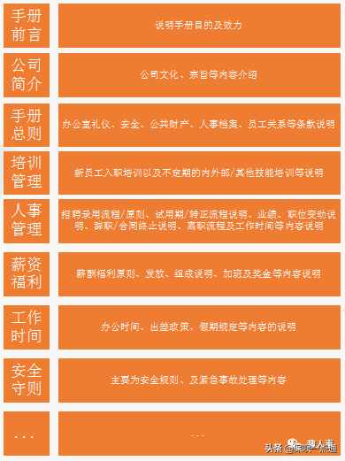基本的員工管理制度有哪些？