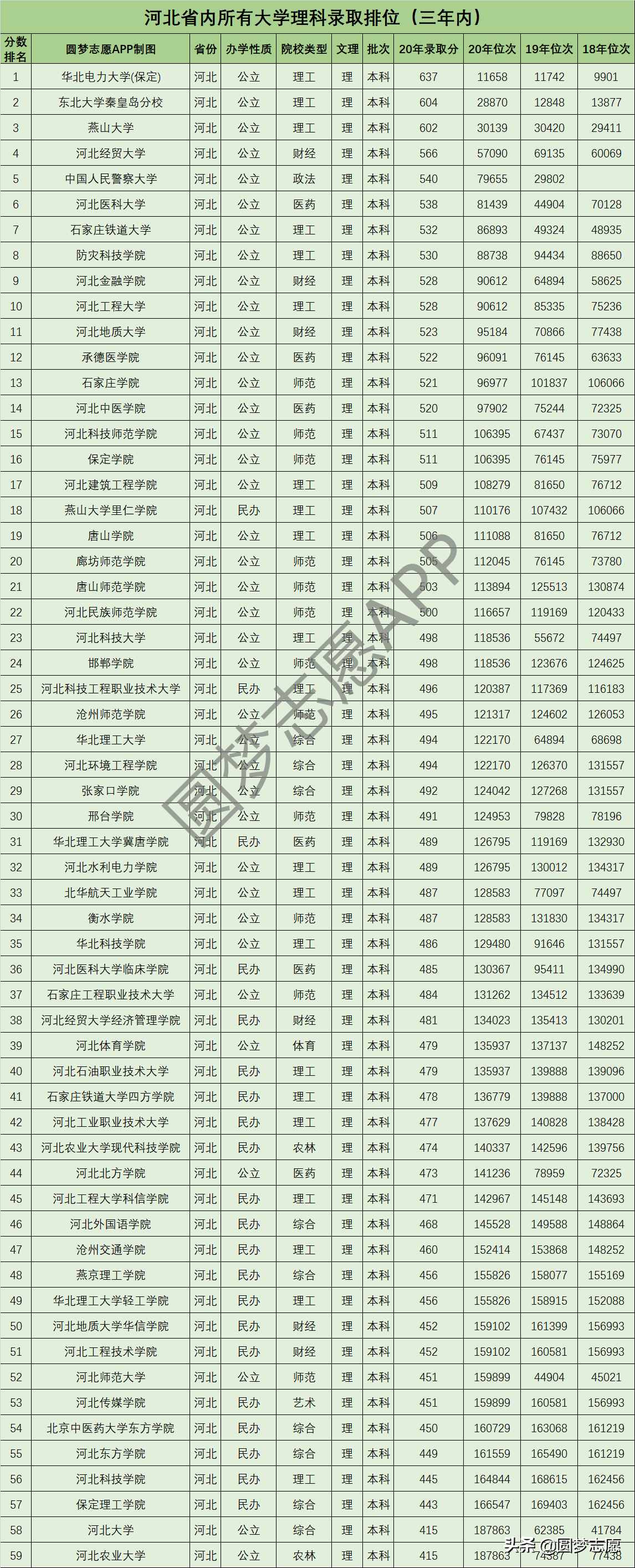 2021高考生：河北全部大學(xué)錄取分?jǐn)?shù)、位次公布，建議收藏