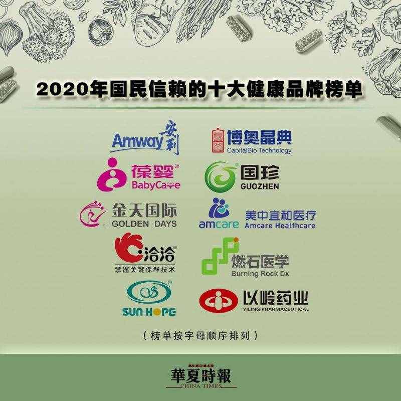 “2020年國(guó)民信賴(lài)的十大健康品牌”榜單揭曉：安利、博奧晶典等上榜，金天國(guó)際人氣最高