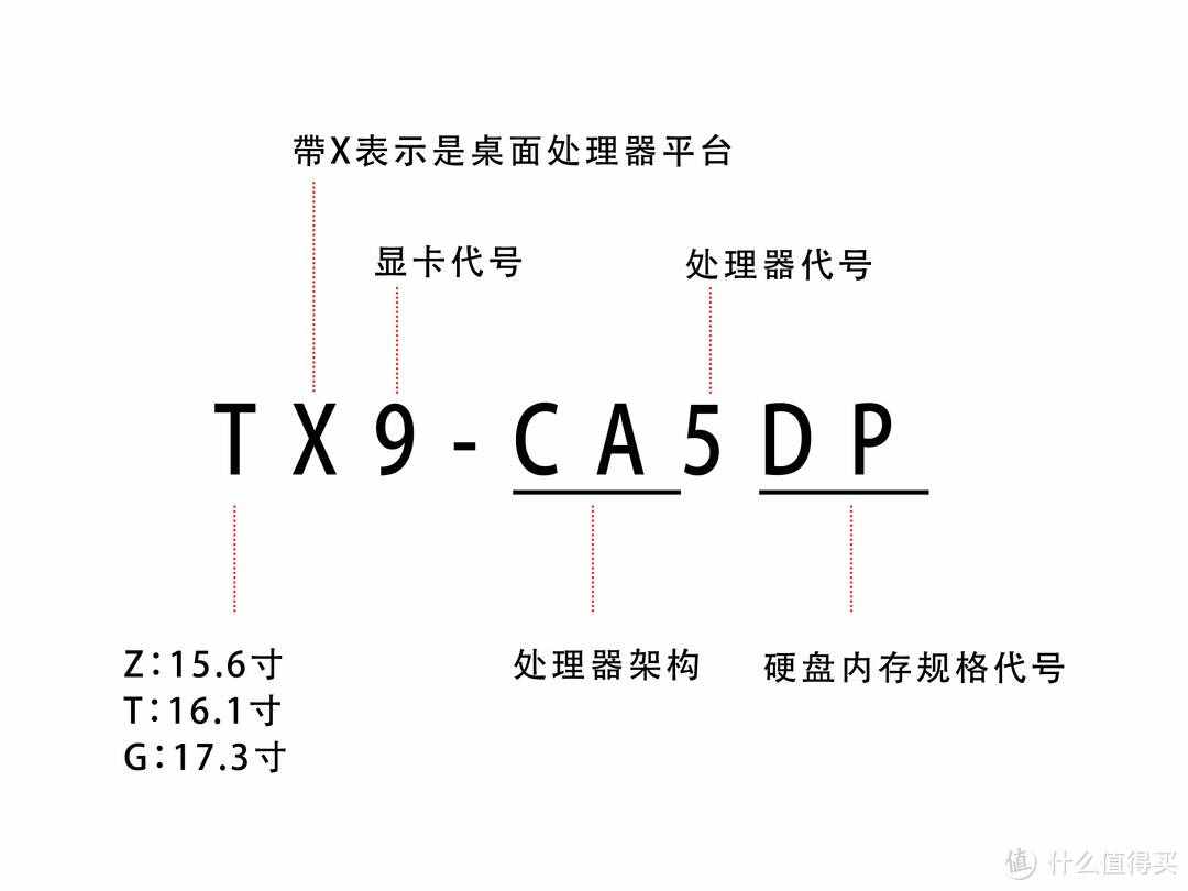上船就對(duì)了，神舟筆記本入手全攻略