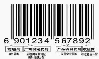 揭秘商品條形碼上的數(shù)字，別再被忽悠了！