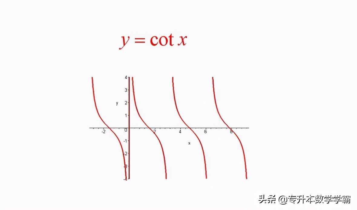 你所知道的三角函數(shù)和反三角函數(shù)的之間的關系和定義域、值域嗎？