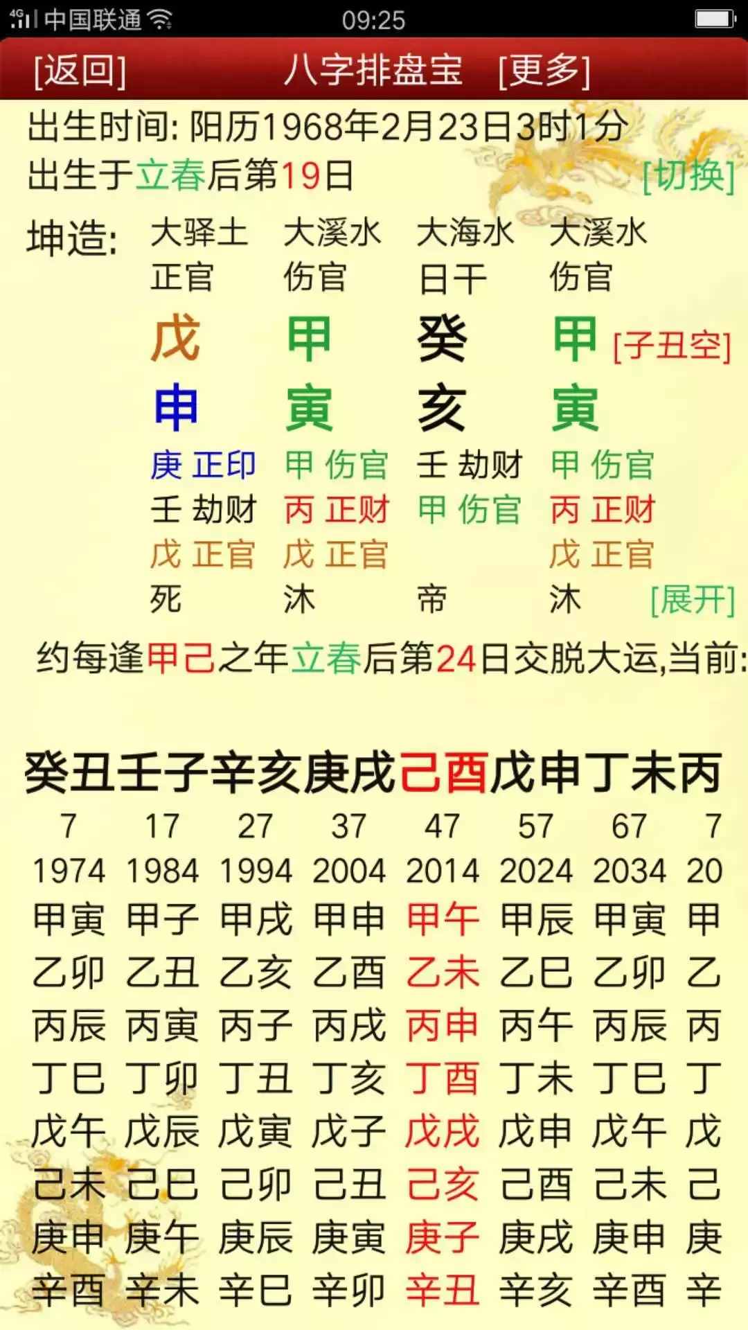 女命篇——傷官見官就一定會(huì)離婚嗎？
