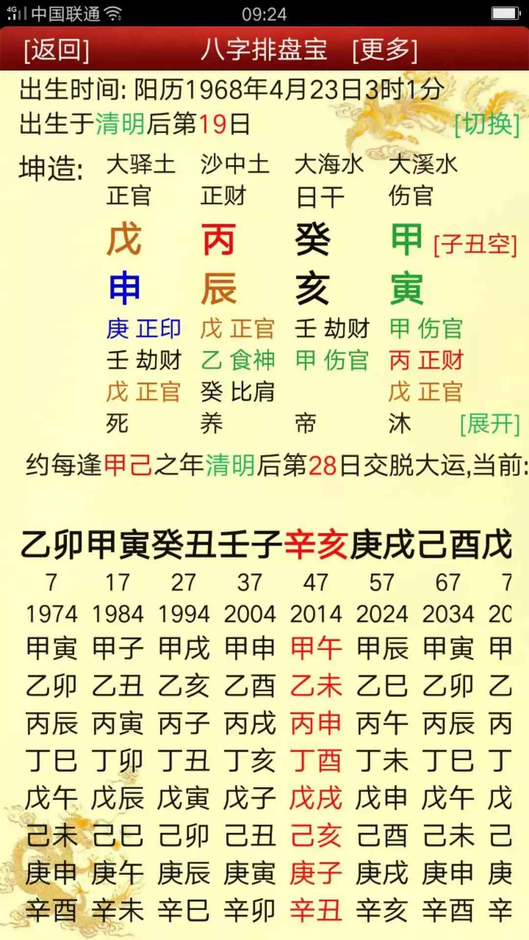 女命篇——傷官見官就一定會(huì)離婚嗎？