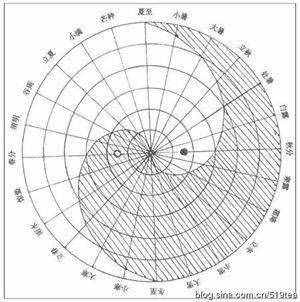 最全面的天文學(xué)小知識，一看就懂，讓你仰望星空不在迷茫！