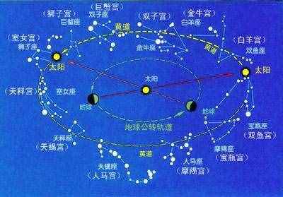最全面的天文學(xué)小知識，一看就懂，讓你仰望星空不在迷茫！