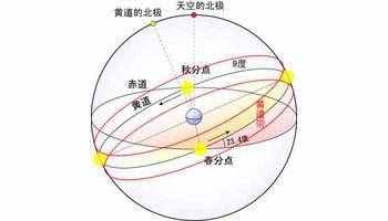 最全面的天文學(xué)小知識，一看就懂，讓你仰望星空不在迷茫！